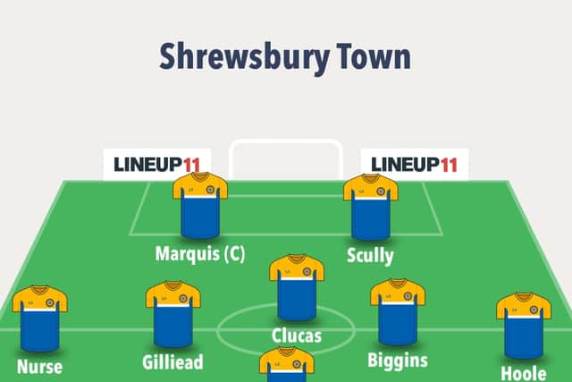 Ollie Westbury's Shrewsbury Town predicted team 