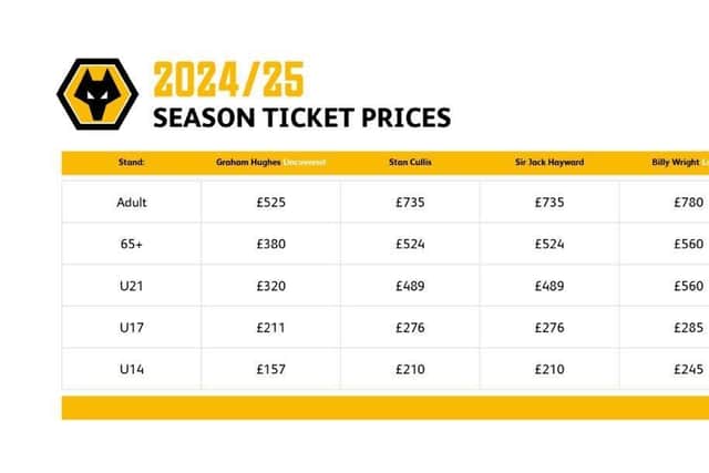 Wolves season ticket prices 2024/5 season