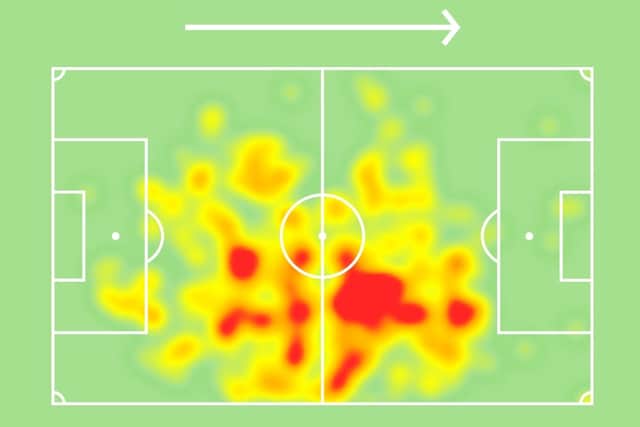 Ruben Neves average season heat map for 2021/22 (Credit: SofaScore)