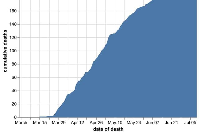 The cumulative number of coronavirus deaths in Shropshire hospitals as of July 11. Data: NHS England