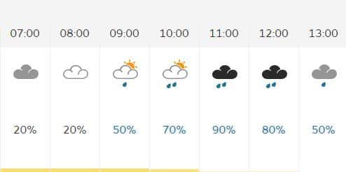 The forecast for Ironbridge on Thursday