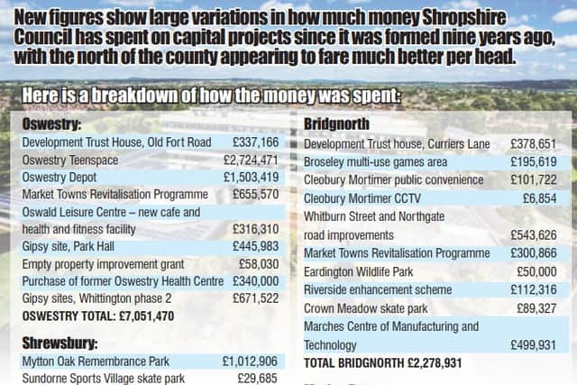 How the money was spent