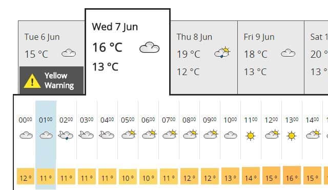 The Met Office forecast