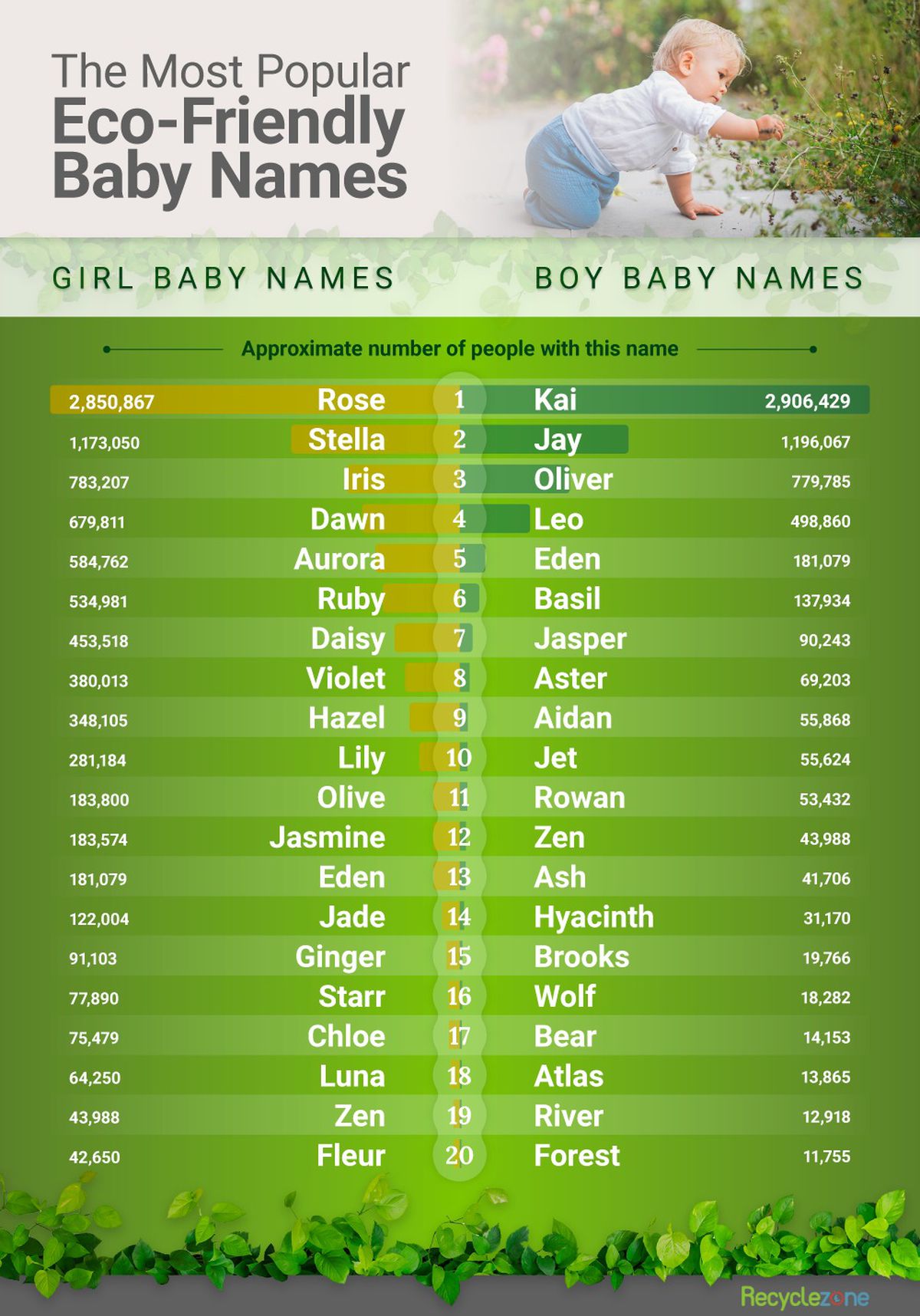 The most baby names, according to a study | Shropshire Star
