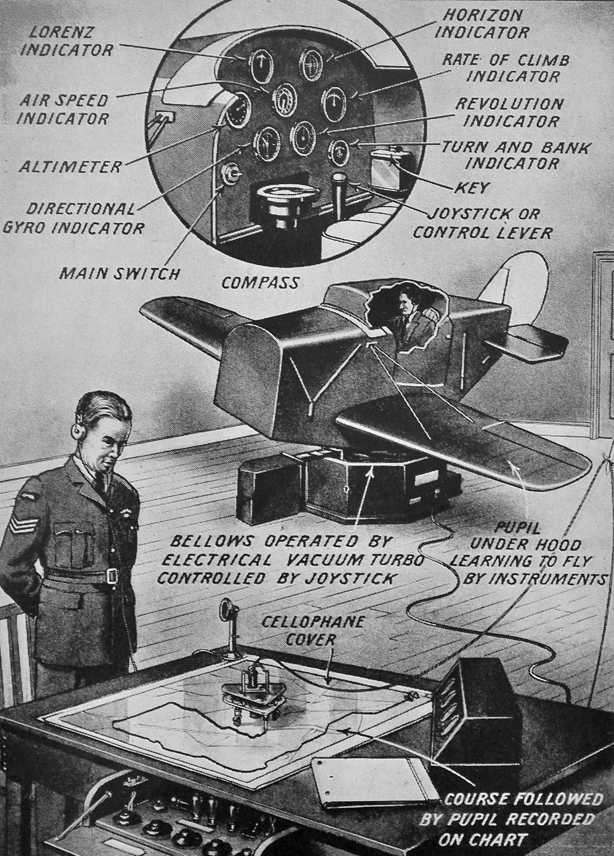 A Link Trainer, as explained in a wartime book.