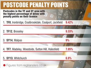 Revealed: The areas with the highest number of drivers with penalty points