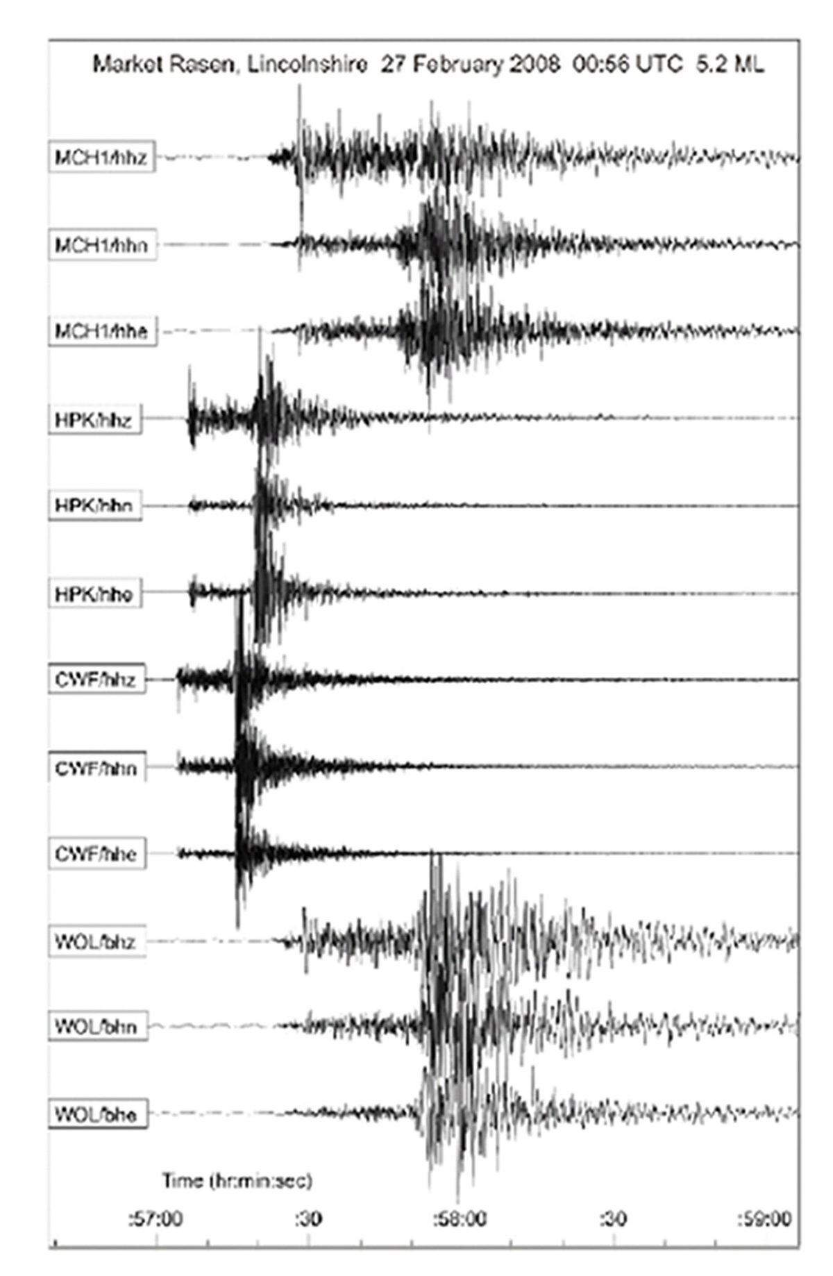 A British Geological Survey seismogram showing the 2008 earthquake with a magnitude of 5.2 on the Richter scale.
